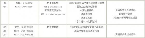 过滤器使用指南