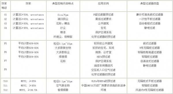 过滤器选用指南